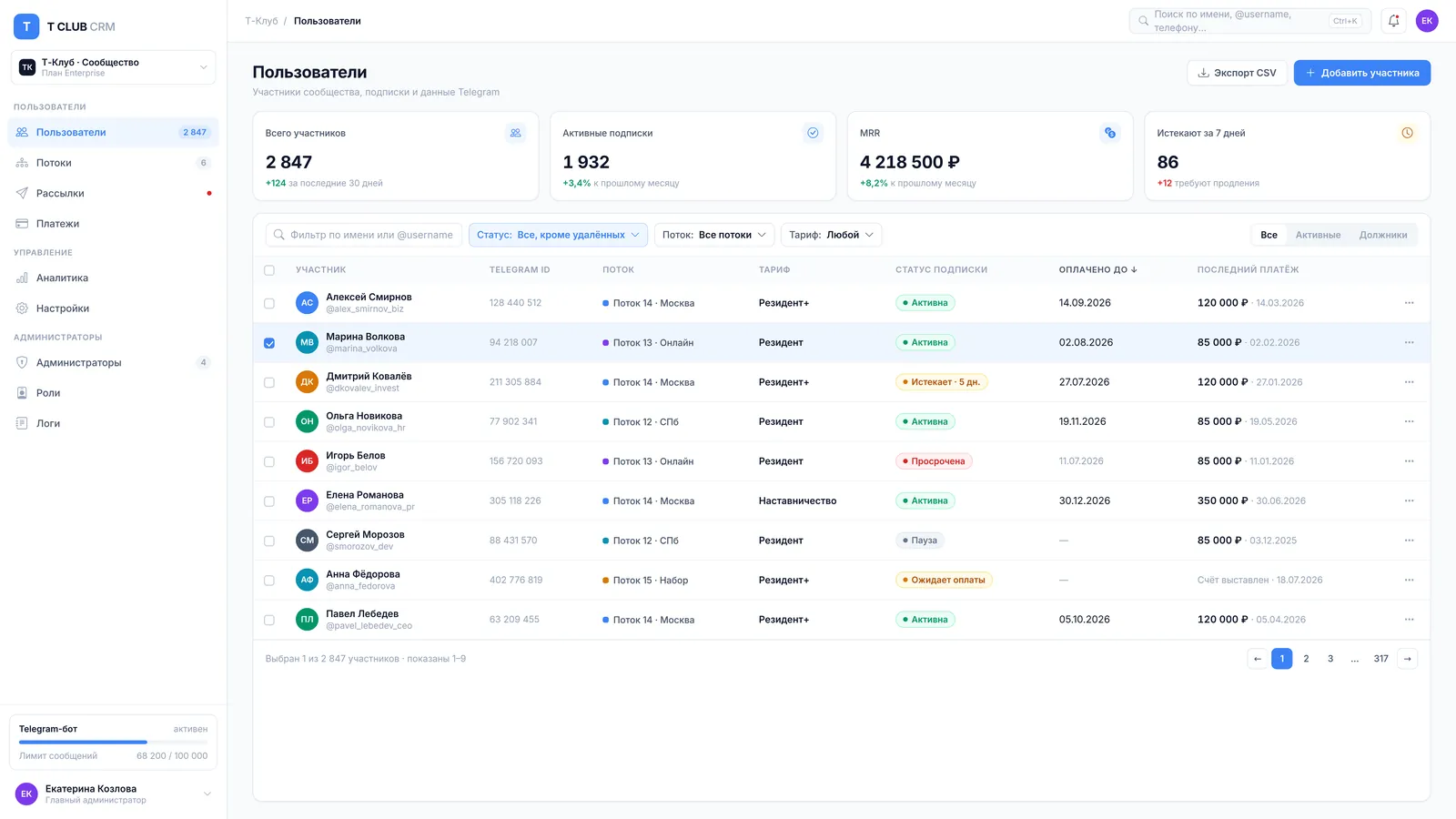 Пользователи и KPI
